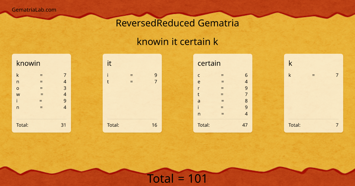 knowin it certain k in reversedReduced Gematria